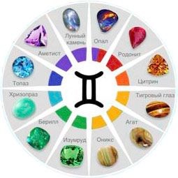 Мастер-класс "Камни и Зодиак. Сочетание" 2121